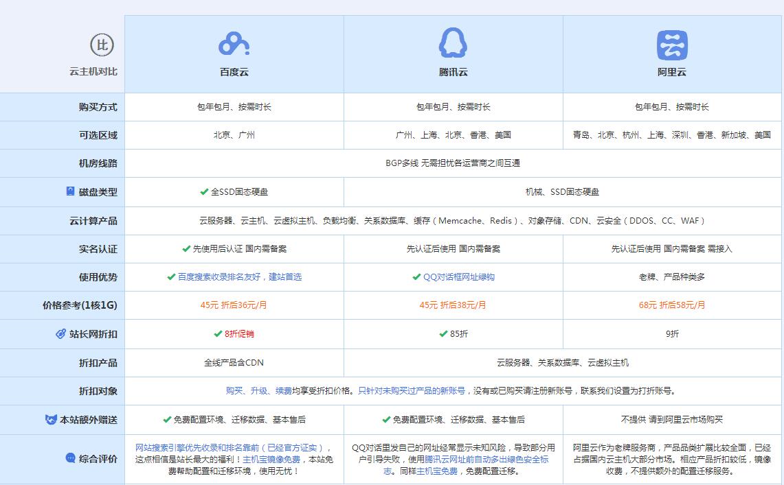 同仁云主机代理对比.jpg